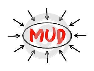 MUD Multi User Dungeon -multiplayer real-time virtual world, usually text-based or storyboarded, acronym text with arrows photo