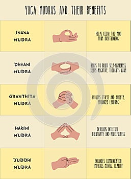 Mudras and their benefits chart. Infographic for spiritual practices. Vector illustration