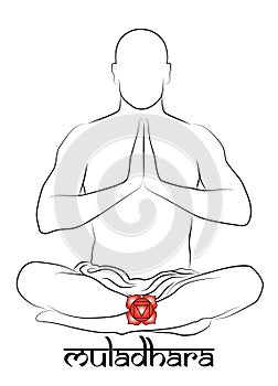 Muladhara chakra representation