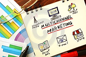 Multi channel marketing