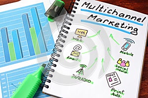 Multi channel marketing photo