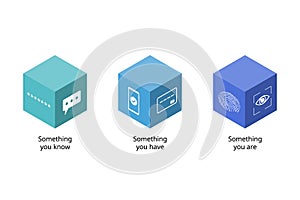 multi factor authentication or MFA from Knowledge, processions, Inherence