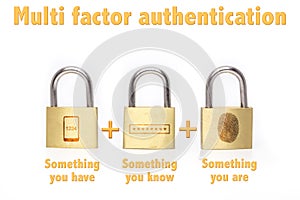 Multi factor authentication padlocks concept are know and have