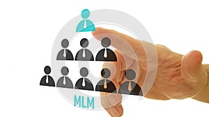 Multi level marketing or Multilevel marketing concept MLM
