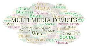 Multi Media Devices word cloud