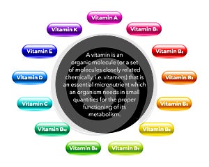 Multi Vitamin complex icons set. Multivitamin supplement, Vitamin A,B1, B2, B3, B5, B6, B9, B12, C, D, E, K, vector illustration.