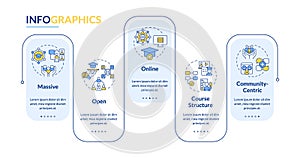 Multicolor MOOC layout with linear icons