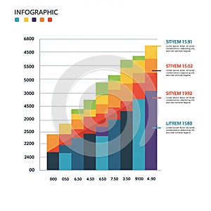 Multicolored stacked bar chart reaching a maximum value of 6800 on the vertical