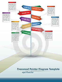 Multidirectional pointers at crossroad photo