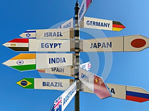 Multidirectional roadsign with major states and their flags