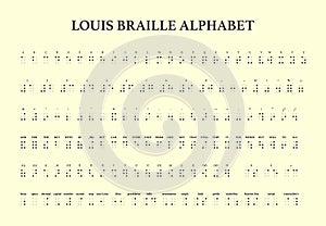 Multilingual Braille alphabet. Letters, numerals, punctuation, formatting marks, contractions, abbreviations converter