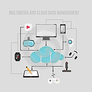 Multimedia content cloud data storade flat design