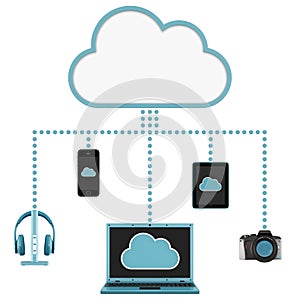 Multiple devices and cloud computing concept