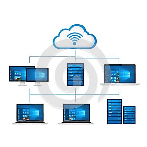 Multiple devices connected to a cloud network for data management and synchronization