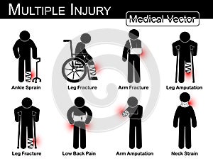 Multiple injury set ( Ankle sprain , Leg fracture , Arm fracture , Leg amputation , Leg fracture , Low back pain , Arm amputation
