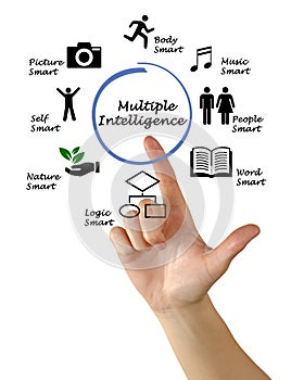 Multiple Intelligence