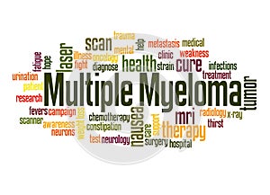 Multiple myeloma word cloud concept 2