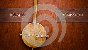 Multiple sclerosis swings between relapse and remission. Visualizing a repeated pattern of Multiple sclerosis