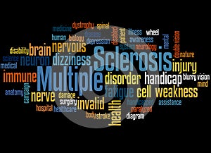 Multiple Sclerosis word cloud concept 3