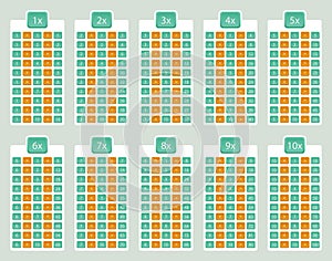 Multiplication chart, learning material for primary school students