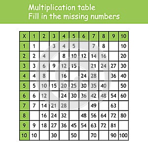 Multiplication Square. Paste the missing numbers. School vector illustration with colorful cubes. Multiplication Table