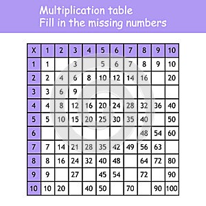 Multiplication Square. Paste the missing numbers. School vector illustration with colorful cubes. Multiplication Table