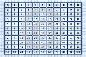 Multiplication Square. School vector illustration on grid paper. Multiplication Table. Help to learn mathematics. Poster for kids.