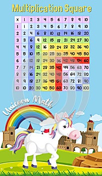 Multiplication square with unicorn theme background