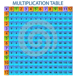 Multiplication Table