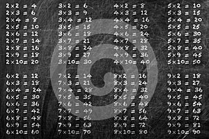 Multiplication table photo