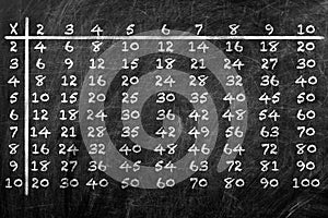 Multiplication table photo