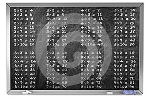 Multiplication table