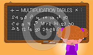 Multiplication table