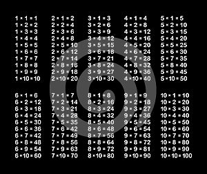 Multiplication Table on Black School Blackboard.