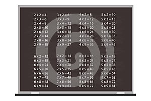 Multiplication table on blackboard