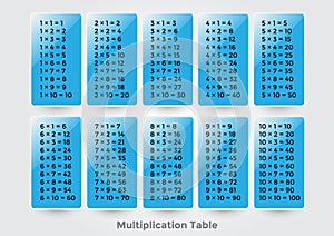 Multiplication Table
