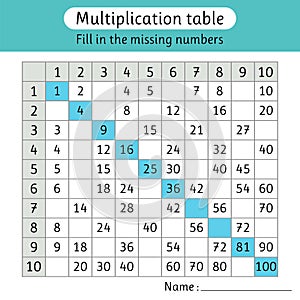 Multiplication table. Fill in the missing numbers. Mathematics. Worksheet for kids