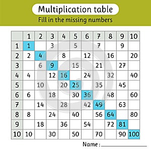 Multiplication table. Fill in the missing numbers. Mathematics. Worksheets for kids