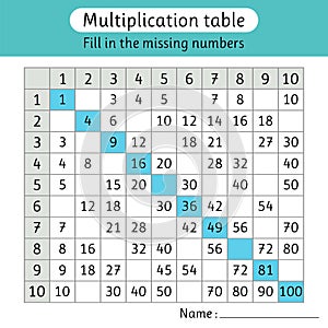 Multiplication table. Fill in the missing numbers. Worksheet for kids. Math