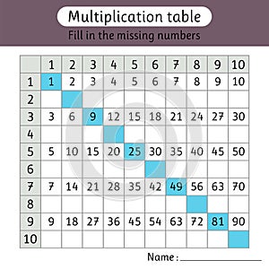 Multiplication table. Fill in the missing numbers. Worksheet for kids. Math activity