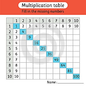 Multiplication table. Fill in the missing numbers. Worksheets for kids. Math activity