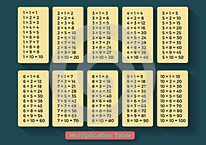 Multiplication Table in a flat design