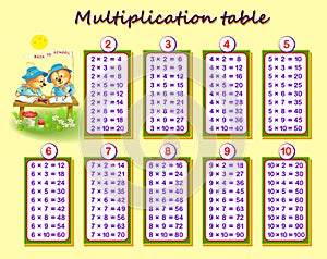 Multiplication table for kids. Math education. Printable poster for children textbook. Educational page for mathematics baby book.