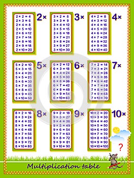 Multiplication table for kids. Math education. Printable poster for children textbook. Educational page for mathematics baby book.