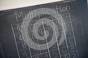 Multiplication Table