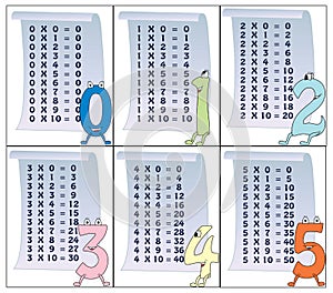 Multiplication table (part 1)