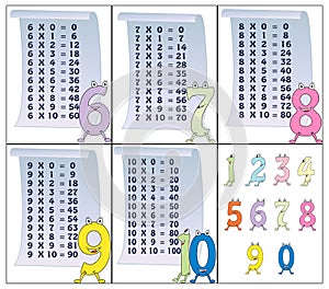 Multiplication table (part 2)