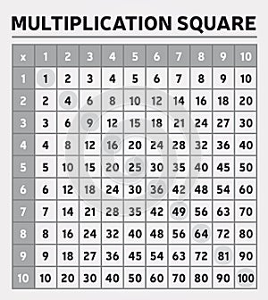 Multiplication Table Square Gray Colors Digits Education Tool Mathematics School Algebra