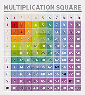 Multiplication Table Square Rainbow Colors Digits Education Tool Mathematics School Algebra