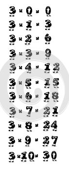 Multiplication table of three.